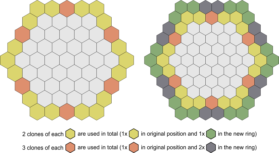 Amazonis HexTile Cloning Logic